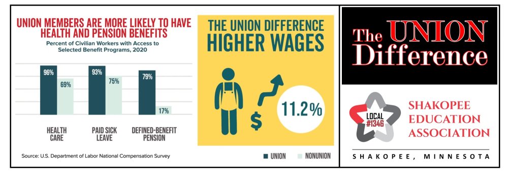 charts showing the union difference